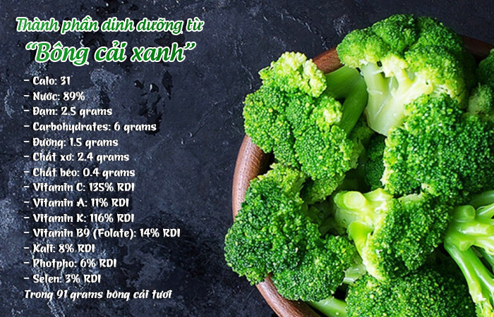 Thành phần dinh dưỡng từ bông cải xanh