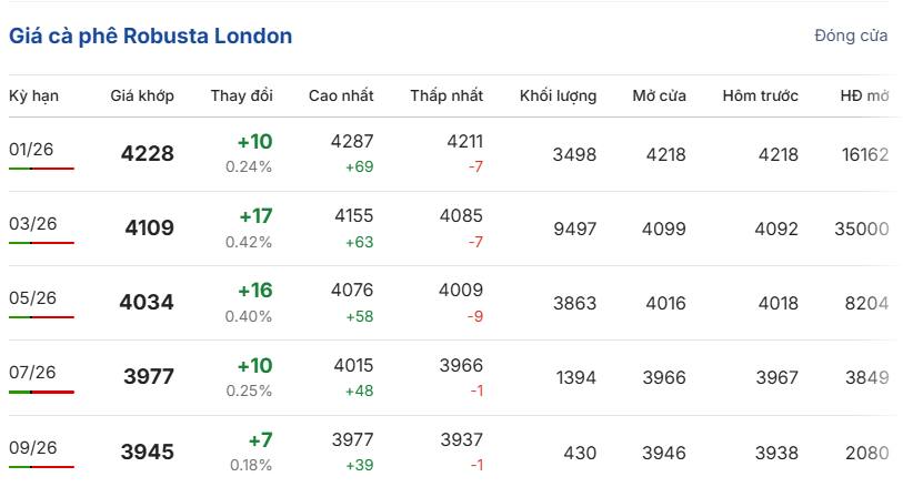 gia-ca-phe-hom-nay-11-12-2025