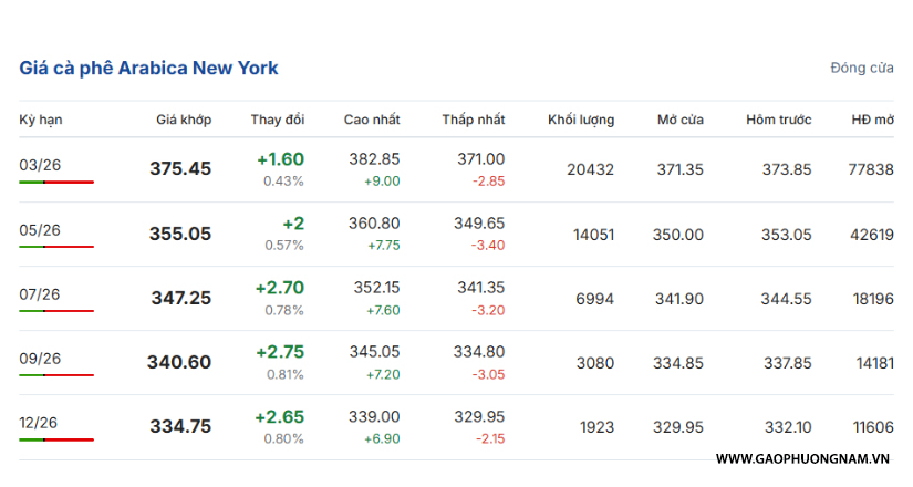 gia-ca-phe-hom-nay-08-01-2026