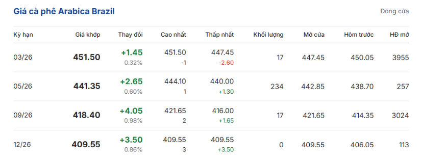 gia-ca-phe-hom-nay-08-01-2026