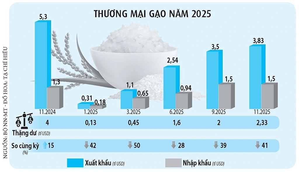 Chiến lược gạo Việt Nam