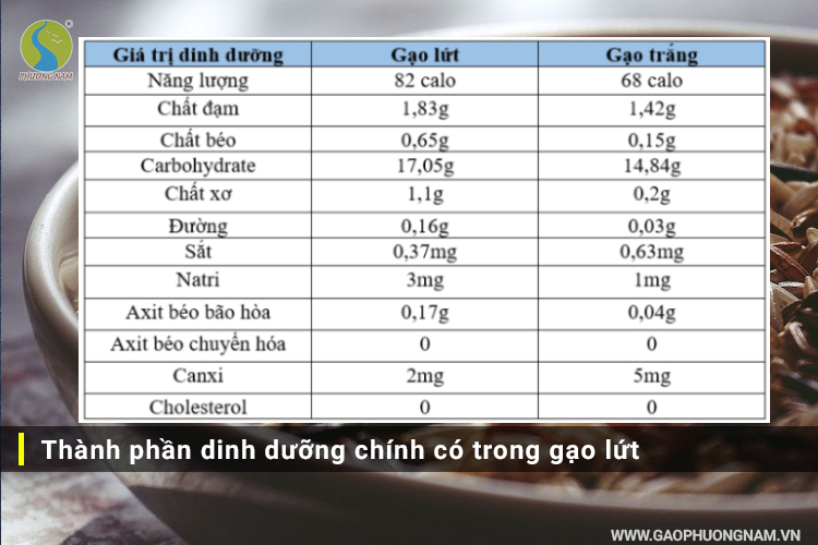 thanh-phan-dinh-duong-cua-gao-lut-co-gi-dac-biet1.jpg