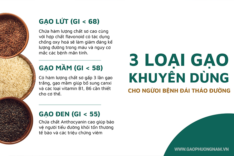 gao-danh-cho-nguoi-tieu-duong-gao-lut-co-phai-lua-chon-tot-nhat