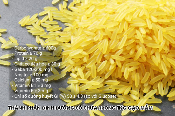 Thành phần dinh dưỡng có chứa trong 1Kg gạo mầm